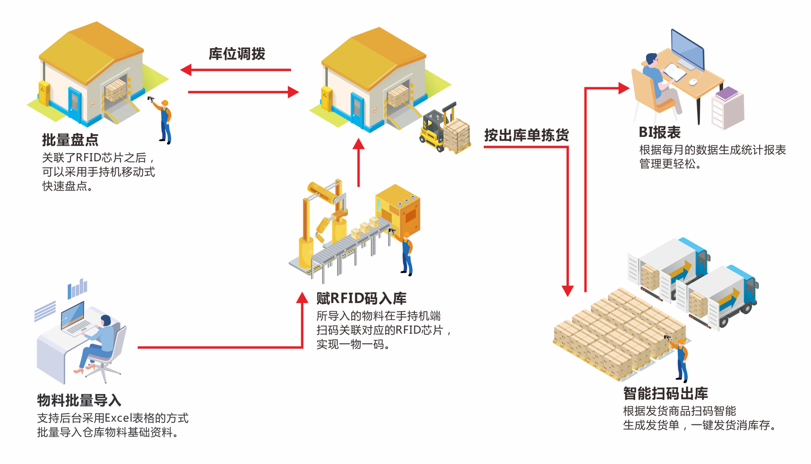 免費的固定資產管理系統(tǒng)
