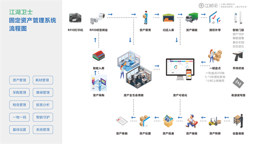 固定資產(chǎn)管理系統(tǒng)能幫企業(yè)做好哪些事情？