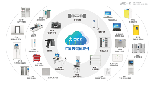 固定資產(chǎn)管理系統(tǒng)的系統(tǒng)模塊有哪些？可以達(dá)到什么效果？