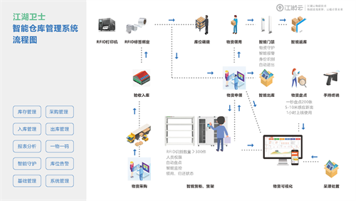 江湖云物聯(lián)資產(chǎn)管理系統(tǒng)是什么？企業(yè)運(yùn)營(yíng)提效好幫手！